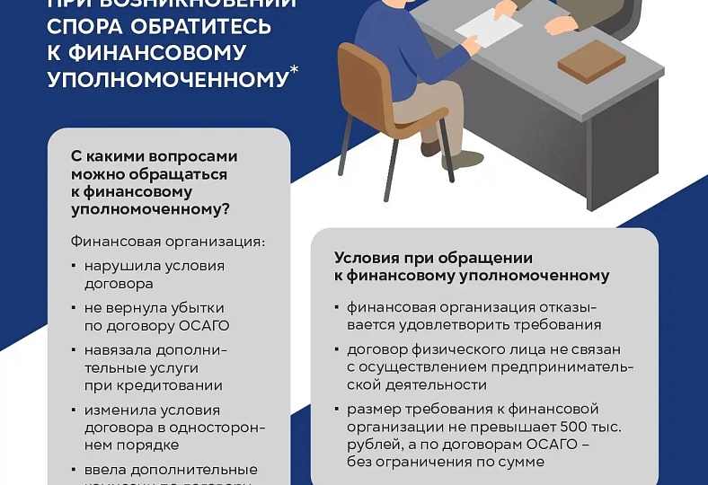 Финансовая организация нарушила ваши права? 